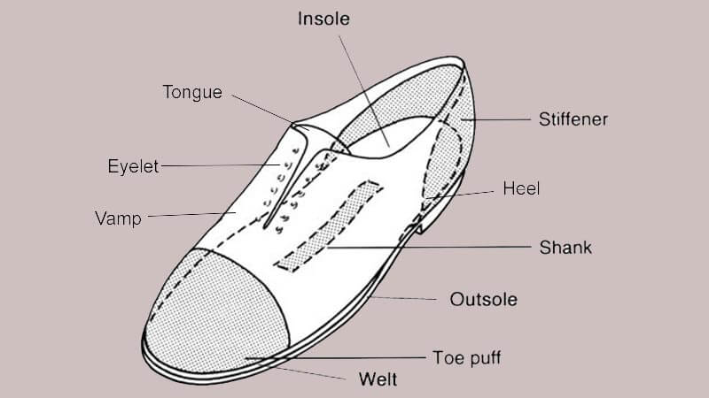 Model Sepatu Pantofel Laki Laki - Anatomi Sepatu